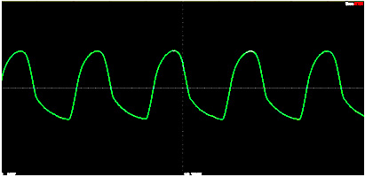 truerta squarewave