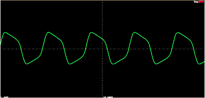 truerta squarewave