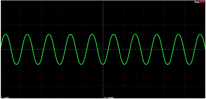 truerta squarewave