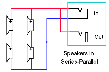 Speaker Wiring Diagram Series Vs Parallel / Subwoofer Wiring Wizard ...